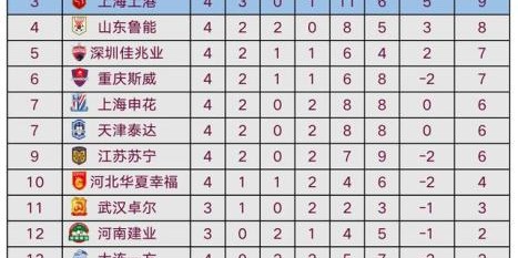  埃弗顿保级警报响起，遭遇三连败垫底积分榜