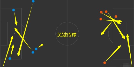 纳格尔斯曼变阵三中卫激活进攻体系  