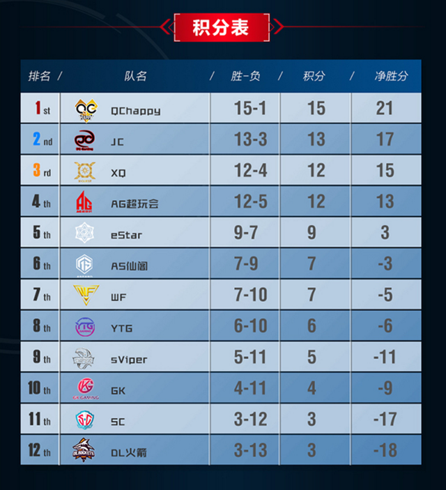  法甲黑马昂热连胜跻身积分榜前三  
